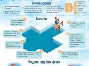 правила купания на Крещение